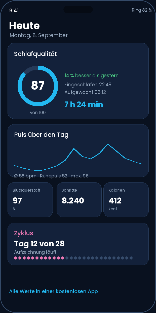 Nach dem Aufwachen steht alles in einer Ansicht: Schlaf, Puls, Blutsauerstoff, Schritte.