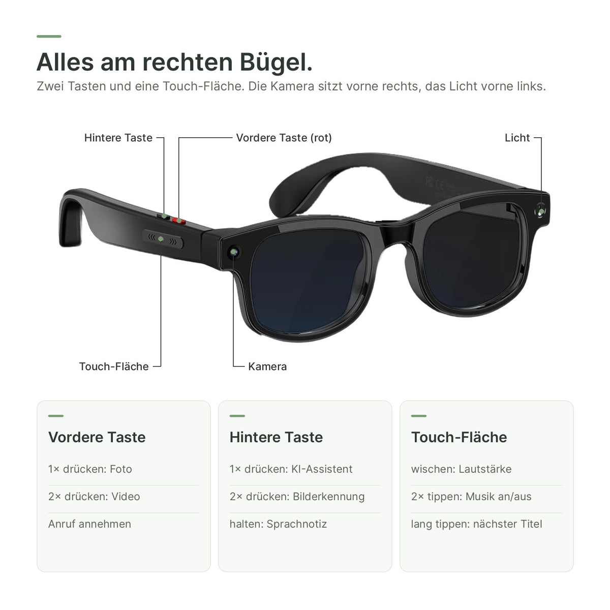 Bedienung am rechten Bügel: vordere und hintere Taste, Touch-Fläche, Kamera und Licht