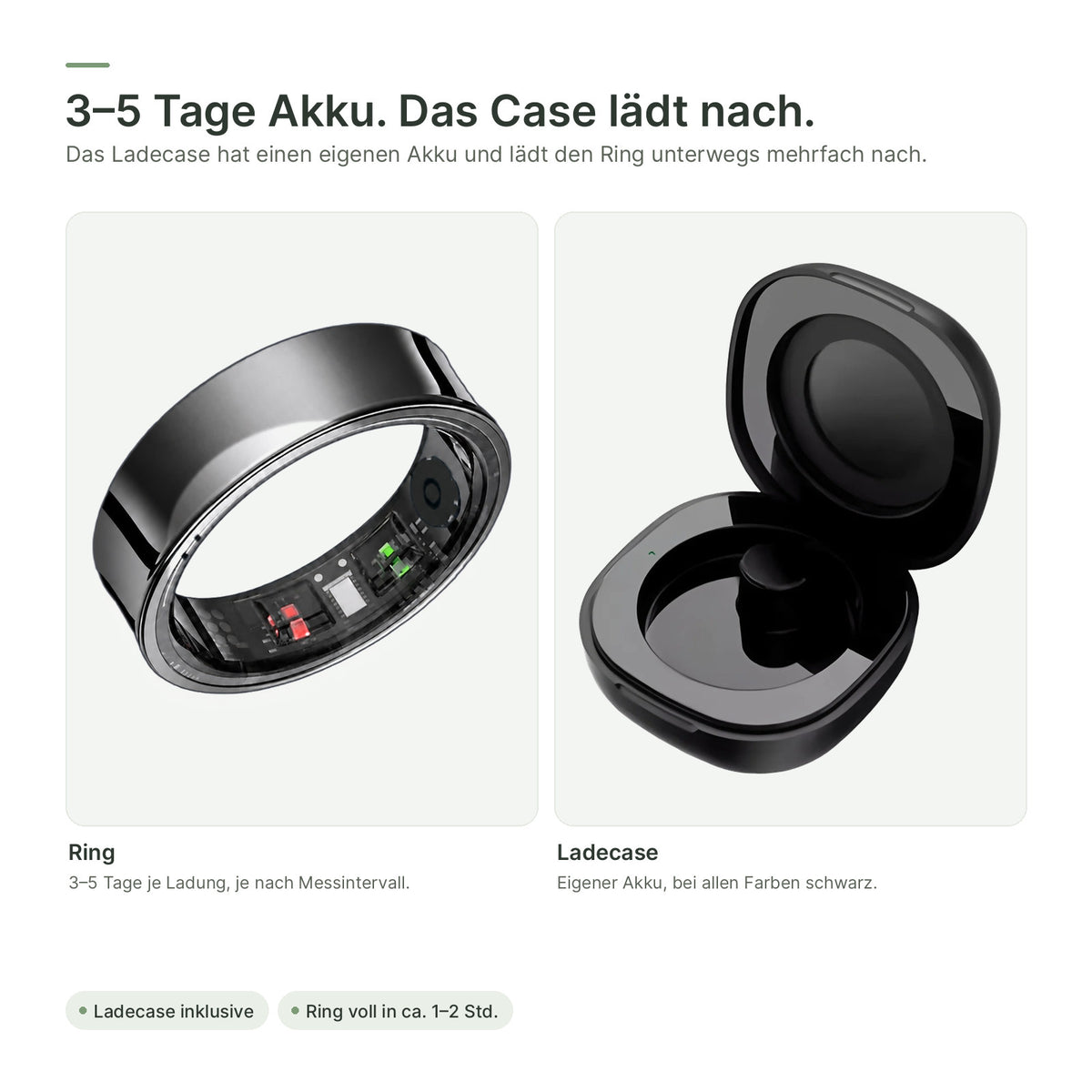 flynk R3 mit Ladecase: 3–5 Tage Akku, das Case lädt unterwegs nach