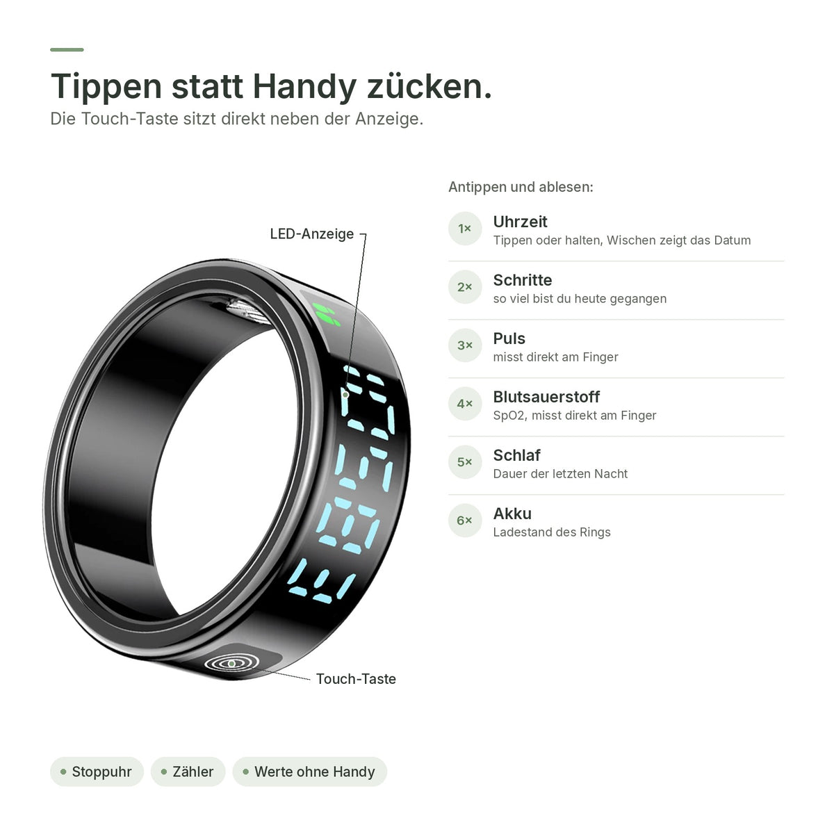 Bedienung des flynk R5 Glow: Touch-Taste und sechs Anzeigen von Uhrzeit bis Akku